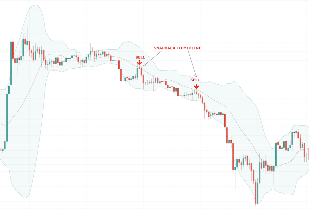 Bollinger Bands - image009