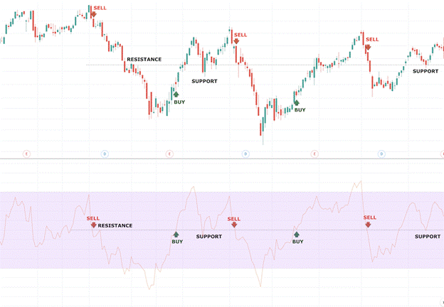 Relative Strength Index (RSI) - rsi4