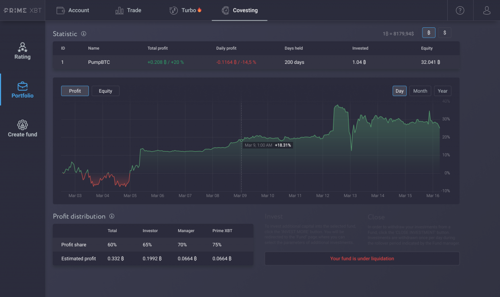 Covesting Fund Management Module Beta Ready For Launch, Here’s How It Works - covesting portfolio fund liquidation 1024x609