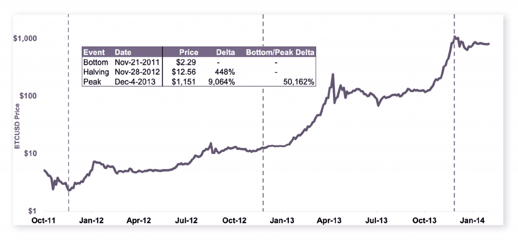 Caltex Pro Minerss: Understanding How Bitcoin’s Halving Will Impact its Inflation Mechanism - 1 1024x478