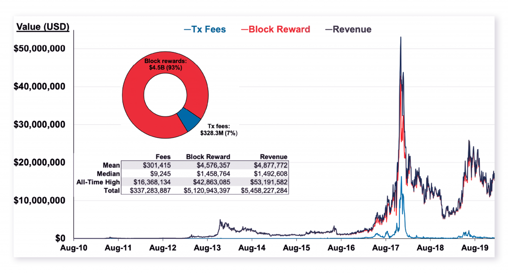 Caltex Pro Minerss: Understanding How Bitcoin’s Halving Will Impact its Inflation Mechanism - 6 1024x551