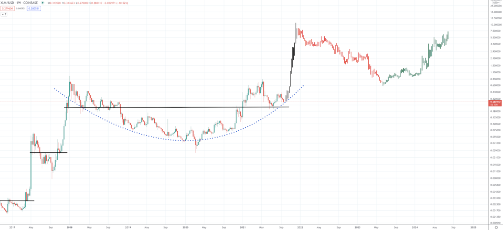 Stellar Lumens Price Prediction: Can the Altcoin Skyrocket Again? - Screen Shot 2021 09 21 at 10.14.21 AM 1024x468