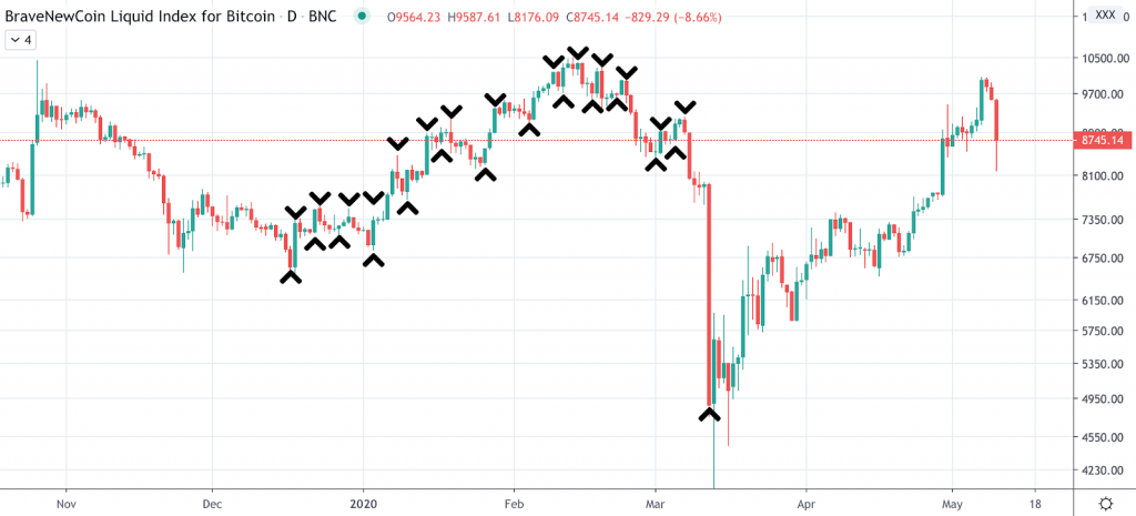 Caltex Pro Minerss Trading 101: Timing Markets Versus Active Trading - screenshot 2020 05 11 20.46.59 1024x465