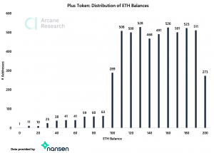 Crypto Market Report: Everything Bitcoin Trends Sideways, Spotlight on Ethereum and DeFi - screen shot 2020 06 26 at 2.11.34 pm 300x215