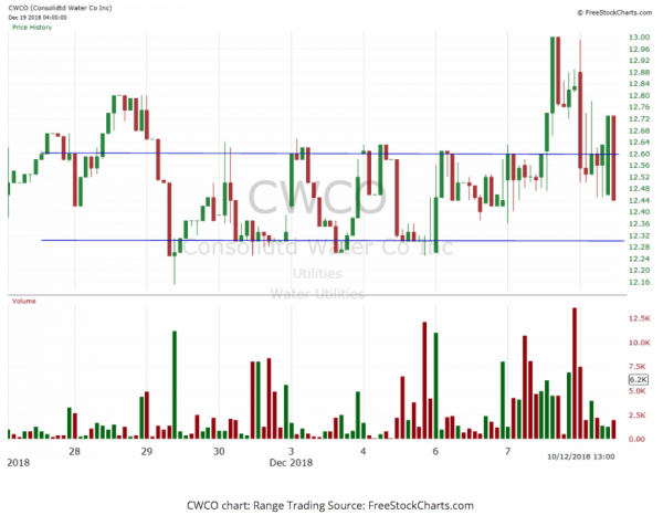 Five Bitcoin Day Trading Setups to Help You Make Money - image1 1 e1594914589615