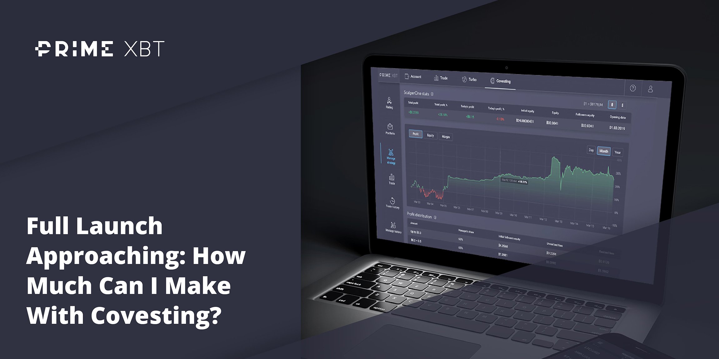 How Much Can I Make With Covesting? Full Launch Announced - blog primexbt13.08 6 min 1