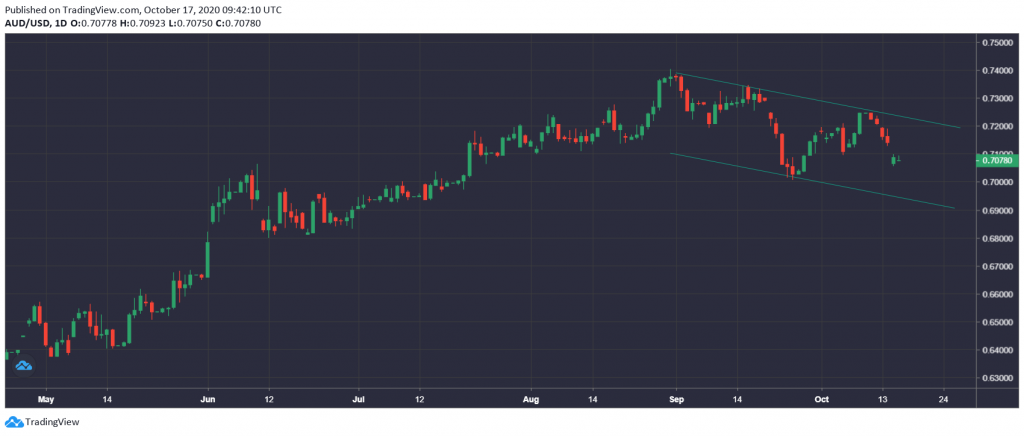 Market Research Report: Bitcoin Shrugs Off More Bad News, Stocks Sell Off, EUR & GBP Weaken On COVID Resurgence - iz7yrltw 1024x436