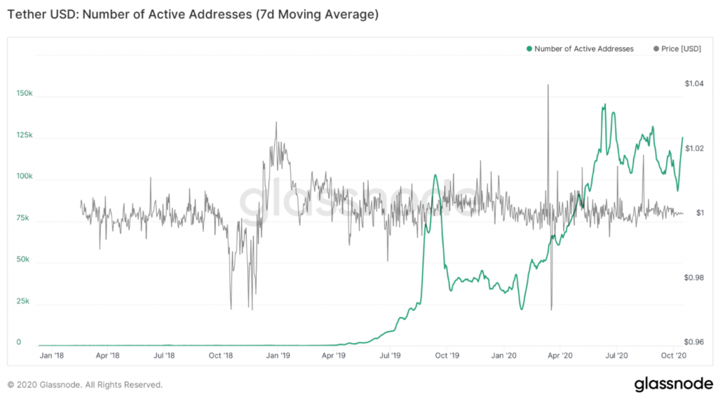 Market Research Report: Bitcoin Shrugs Off More Bad News, Stocks Sell Off, EUR & GBP Weaken On COVID Resurgence - screen shot 2020 10 19 at 10.16.36 am 1024x566