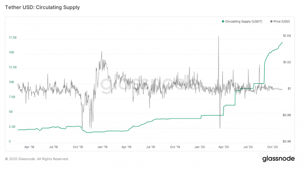 Market Research Report: Stock Market Sets New ATH As Biden Wins Election, Bitcoin Could Be Next Following Break Of $15,000 - Screen Shot 2020 11 09 at 9.50.16 AM 1024x572