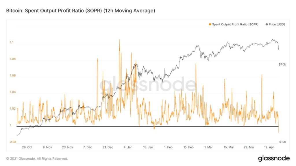 Market Research Report: Bitcoin Breaks Down As Crypto Markets Tumble Amid Market Uncertainty From US Tax Plans - BTC SOPR 1024x576