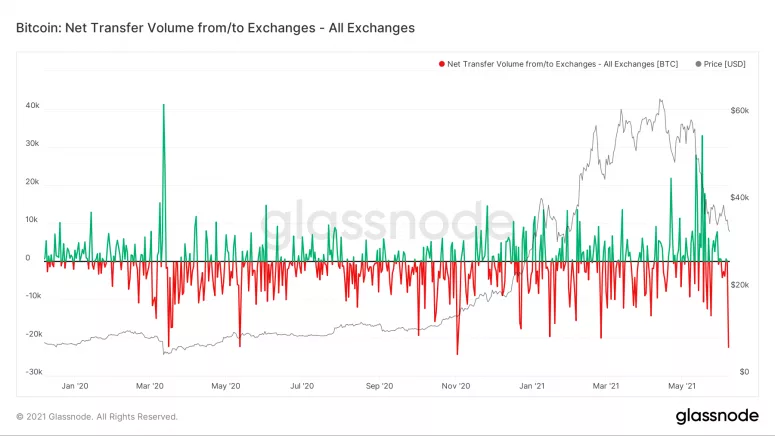 Market Research Report: Crypto Slow Despite El Salvador News But Stocks Rise Even With High Inflation - image1