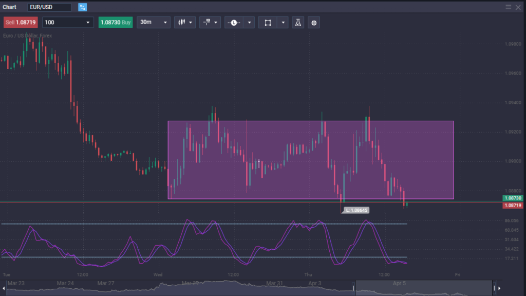 How to trade EUR/USD  - image1 3 1024x576