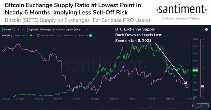 Market Research Report: Ethereum Activity Outpaces Bitcoin As Stocks Keep Climbing - image4