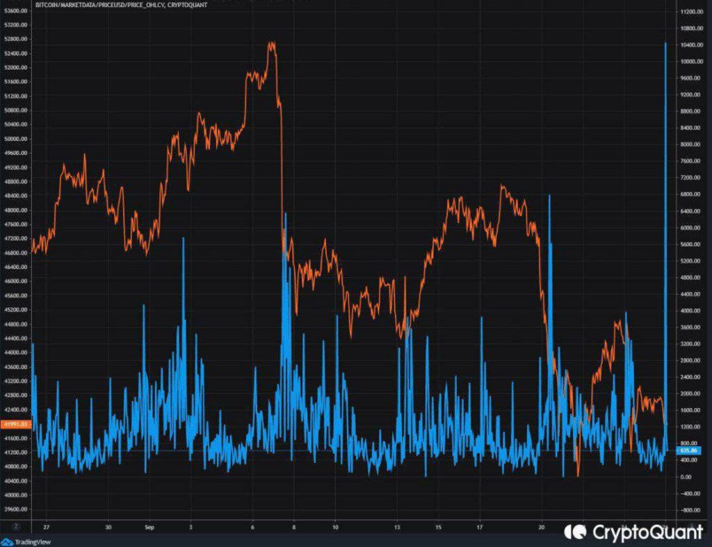 Market Research Report: China Crypto Ban Bashes Bitcoin Again as Evergrande Fears Loom - BTC exch inflow 1024x787