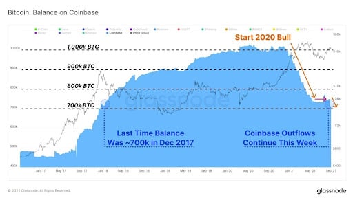 Market Research Report: BTC Smashes $50,000 While ETH Tips $4,000 and, SOL Soars Another 50% - unnamed4