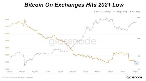 Market Research Report: BTC Smashes $50,000 While ETH Tips $4,000 and, SOL Soars Another 50% - unnamed5