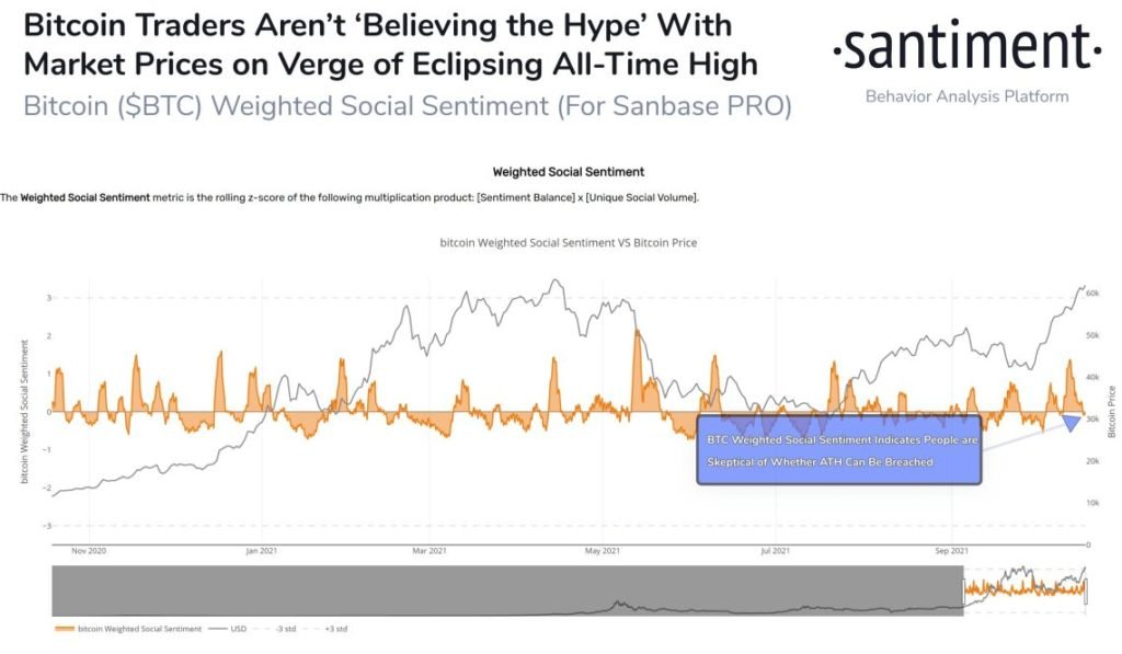 Market Research Report: Altcoins Take the Spotlight as Bitcoin Retreats After Breaking ATH - BTC social sentiment 1024x597