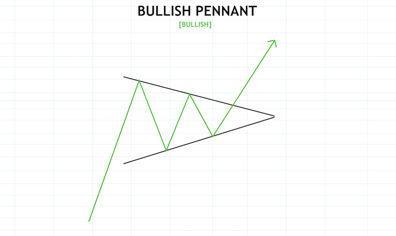 Crypto Chart Patterns To Help You Earn Money - image14