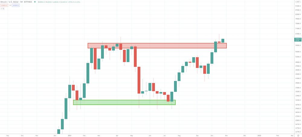 Crypto Technical Analysis 101: What To Look At To Be On Top - image8 1