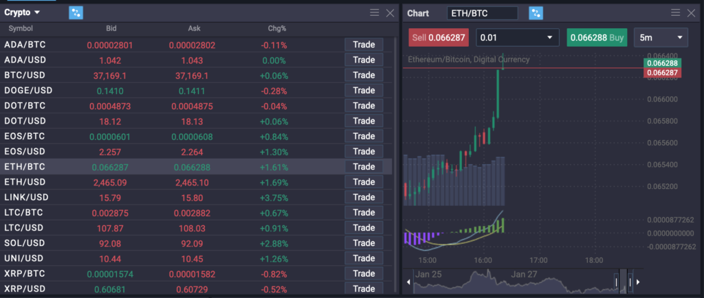 How to Short Ethereum? - image2 1024x434