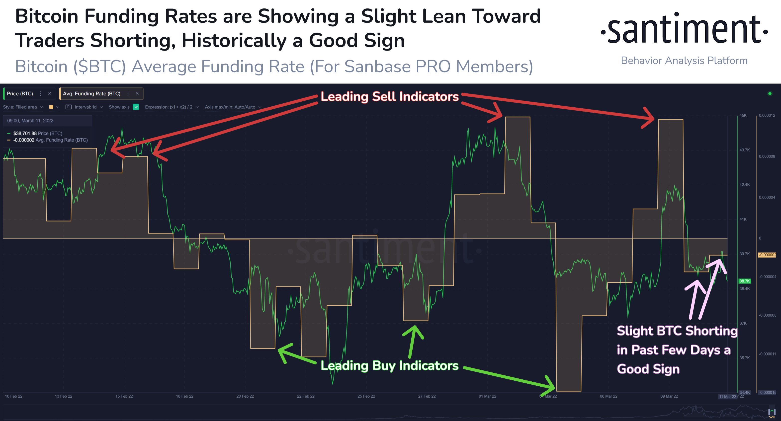 Market Research Report: Huge Volatility In Commodity Prices, Stocks Tank Ahead Of FED Meeting - BTC Funding Rate