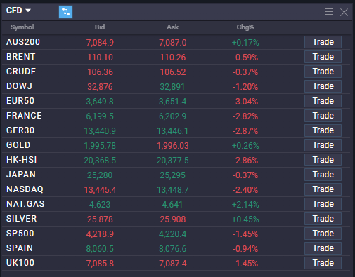 Benefits of CFD trading - image1 8