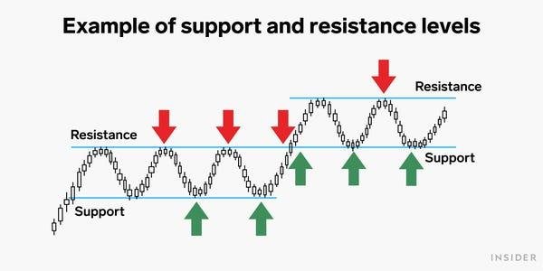 How to trade cryptocurrencies - image14