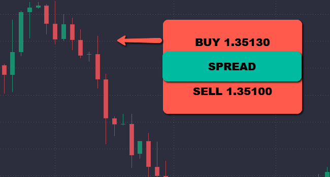 How to trade forex - image2 10