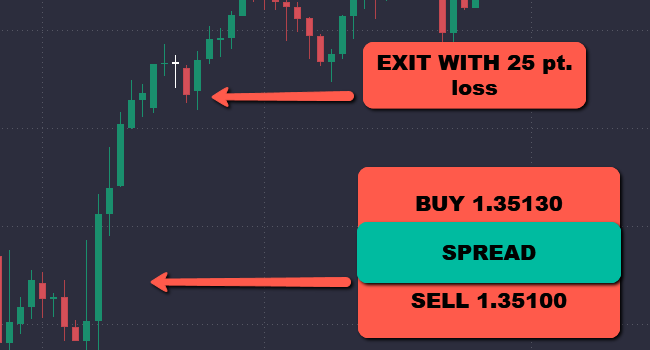 How to trade forex - image3 8