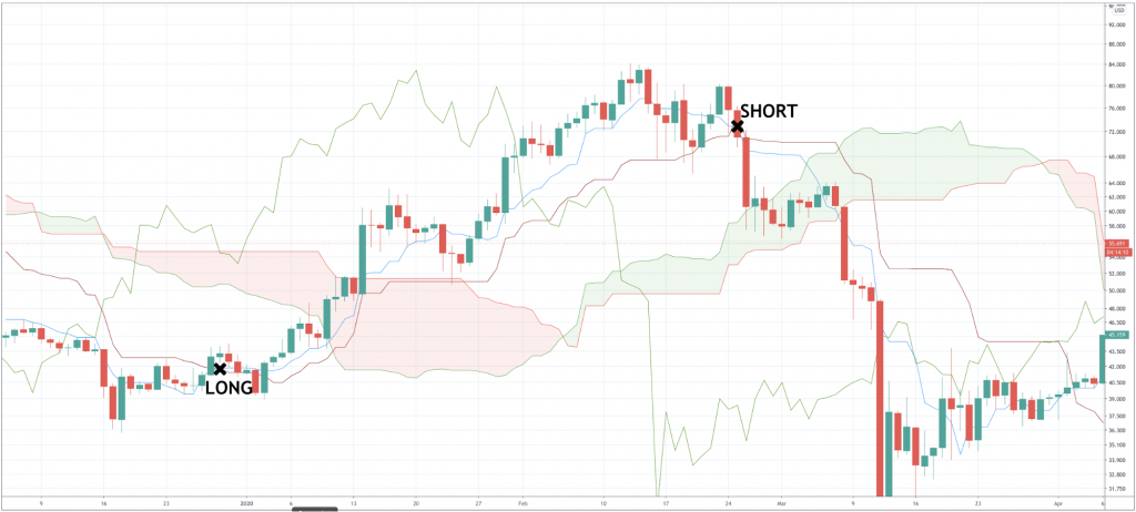 How To Trade Litecoin - image5 3