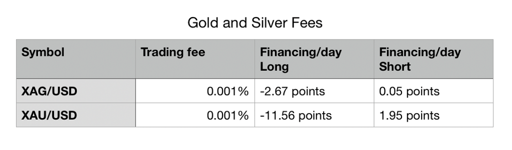 Caltex Pro Minerss Reduces Fees Across Forex and Crypto Assets - 1*4XpQhDafHZ7oleybOQr9Fw