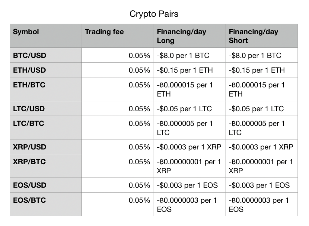 Caltex Pro Minerss Reduces Fees Across Forex and Crypto Assets - 1*52Do4sXy4DFrUQhq0fZi7Q