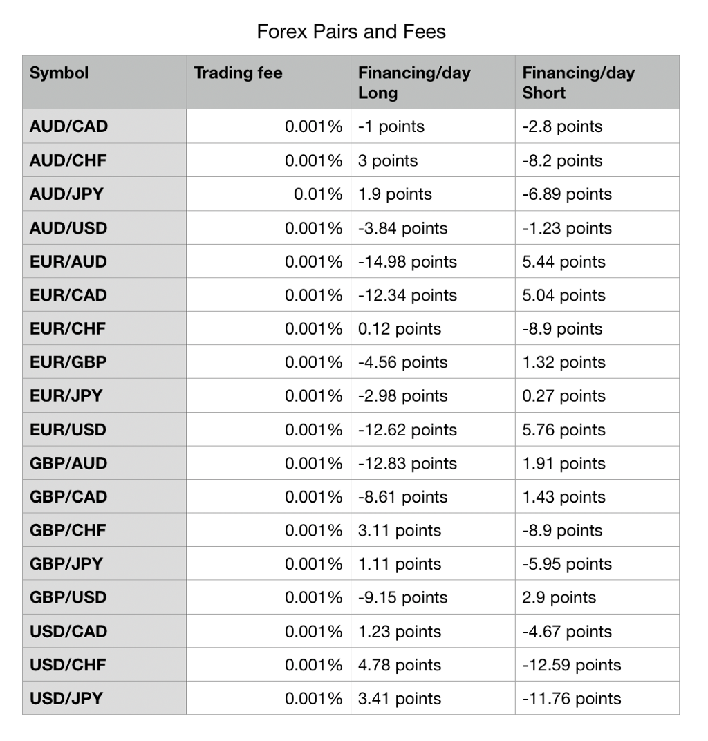 Caltex Pro Minerss Reduces Fees Across Forex and Crypto Assets - 1*nC4KGoNK4l5pqmQ4HXDNuQ