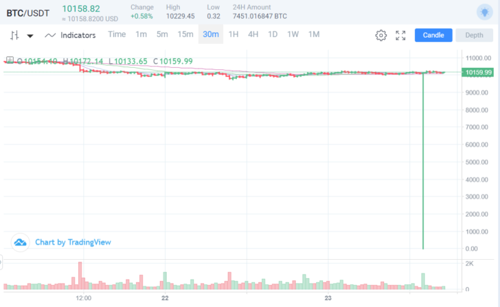 Unexpected Maintenance — Expected Action by caltexprominers - 1*FOD9dvmQrvCpRDBhPnkWUw