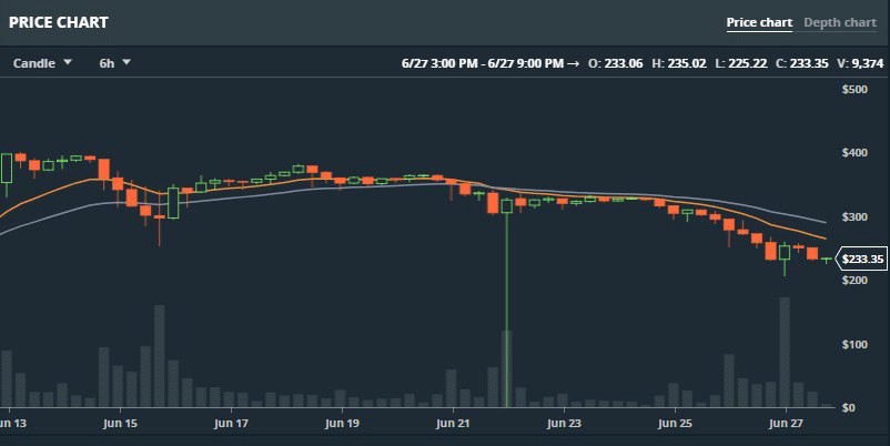 Unexpected Maintenance — Expected Action by caltexprominers - 1*xQ1tHeBOQ2PZAXdji8Mreg